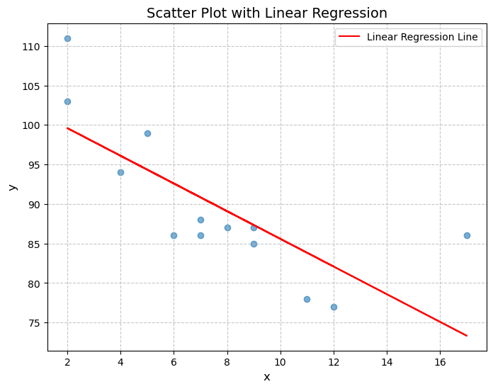 Linear Regression